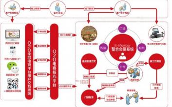 特许经营的品牌管理 服装品牌 特许经营是主流模式