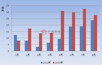  中国运动鞋批发市场 中国运动鞋市场将持续增长