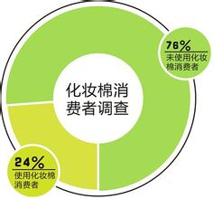  盆底康复治疗黄金时期 童鞋品牌经营的黄金时期就要来临