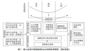  美邦：价值链高端的整合者