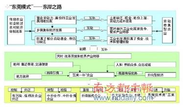  东莞绿洲鞋业有限公司 东莞鞋业为什么要自我革命？