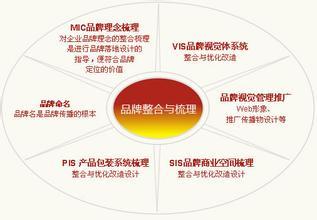  中小型超市的营销策略 中小服装企业的品牌营销策略