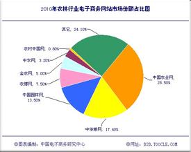  物流行业政策解读 解读影响中国服装行业发展的两根“软肋”