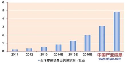  展望未来：2009-2012国内童装市场前景预测
