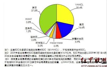  新手怎样开服装工作室 解析服装营销新手法