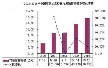  中国鞋业市场分析 东莞鞋业市场发展分析