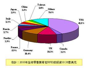  服饰零售业:成长方式深度解析