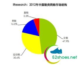  2016中国品牌发展报告 中国鞋业品牌发展报告