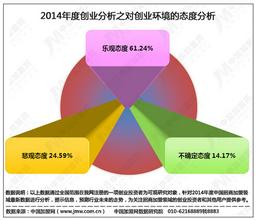  连锁加盟招商手册 正确应对连锁加盟招商的态度和方法