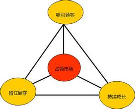  麦当劳特许经营模式 从海思堡看特许经营模式