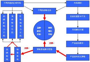  四川睿慕鞋业有限公司 四川的鞋业营销战解析