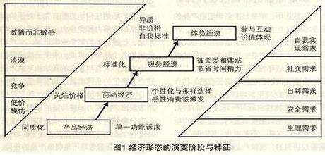  差异化营销策略 雅戈尔广告暗藏的差异化营销策略