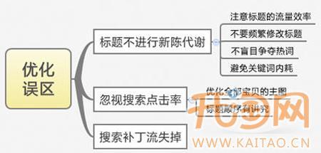  上海搜索引擎推广外包 服装网店如何使用搜索引擎进行推广