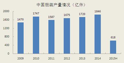  经销商政策制定 服装经销商也需要制定战略计划