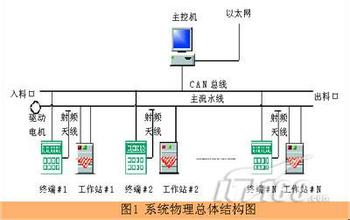  机械结构优化方法 优化服装网站内部结构的三个方法