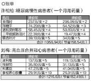  绘画心理分析步骤 4个步骤 确定你的进货心理价格