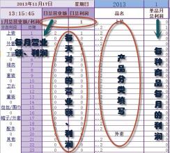 服装店经验:营业额从每日几百到5000