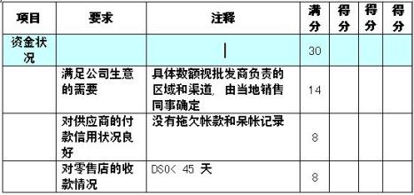 服装选择品牌 经销商应该如何选择有潜力的服装品牌