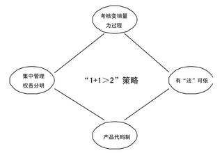 防窜货系统 服装经销商反窜货内幕,终究是内因所致
