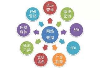  第六章：《中国企业营销诊断门的七大步骤之七》