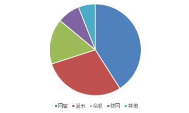  第五章：《中国企业市场调研十大新思考》