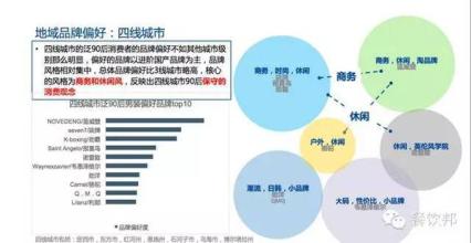  web安全深度剖析 中国服装行业五大“怪圈”之深度剖析