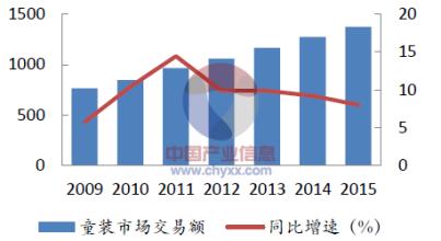  童装运营方案 童装项目市场运营简案借鉴