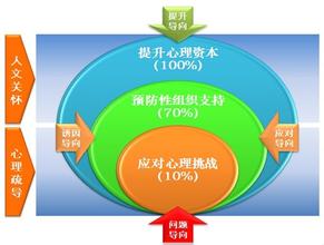  顾客满意管理 连锁店铺顾客满意策略点滴