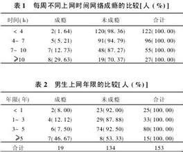  服装批发档口失败经历 浅谈我的几次网络批发经历