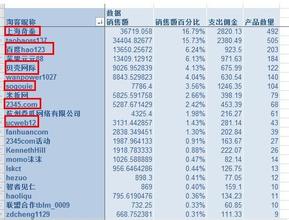  利润最大化 店主教您如何进货获得最大利润