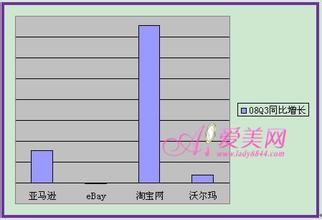  实体店如何开网店 我从网店走向实体批发的经历