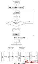  外贸原单怎么进货渠道 从跟单和原单看外贸服装进货渠道