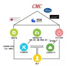  集成电路产业链图 “时尚硅谷”承接产业链集成创新