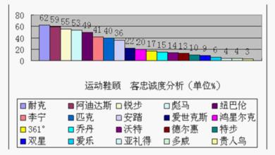  dnf聚集物品指令 运动鞋企聚集网球营销 价值回报受关注