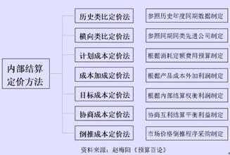  预算杂谈（七）：全面预算管理模式探讨