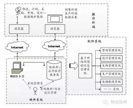  纺织服装业进出口数据 纺织服装业借供应链管理自救