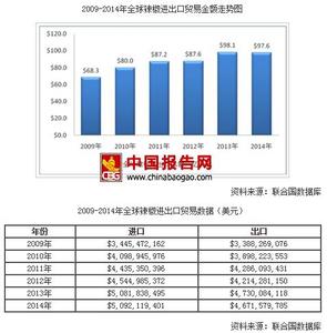  终于说出口吉他 中国终于站在世界出口之巅