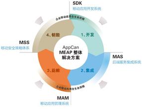  物流信息化：基础需求是主流