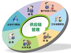 采购与供应链管理 pdf 供应链管理之关键