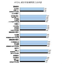  指数 发布 中国百强上市公司品级指数评测报告发布