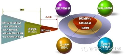  毕业生就业趋势研判 2010年第三终端营销趋势研判