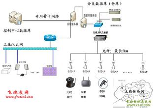  现代化仓储管理 港口仓储如何适应物流现代化发展