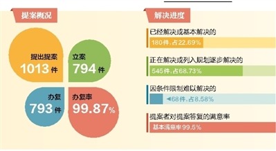  谈谈你对跳槽的看法 谈谈对社会公共保税物流的一些看法