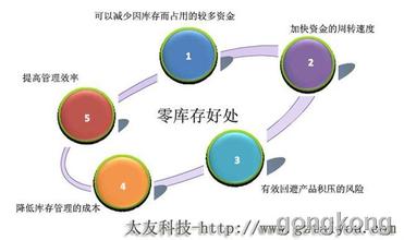  怎样实现相对零库存 实现零库存的方法