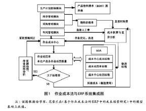  erp策略 中小型企业ERP实施策略小探