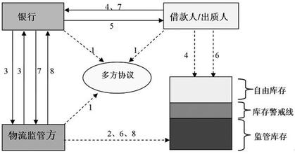  深圳e20全程时间 深圳发展银行全程物流融资案例