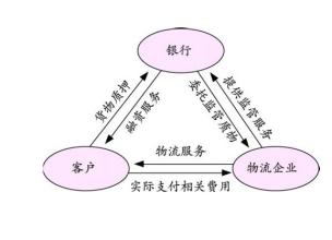  海尔物流案例分析 物流案例分析企业物流的操作模式