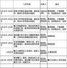  万达开业筹备工作计划 西餐厅开业筹备工作计划