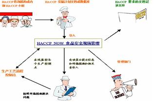  haccp7大原理 谈“HACCP”原理在企业管理中的应用