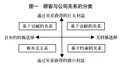  淘宝老顾客营销短信 战略营销，从顾客的视角看问题